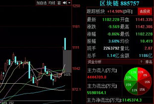 尾盘炸板是洗盘还是吸筹-第1张图片-领航者区块链资讯站