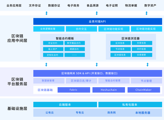 2021年最火的区块链模式-第1张图片-领航者区块链资讯站