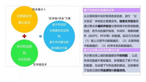 区块链在供应链管理领域的应用主要集中在哪些方面-第1张图片-领航者区块链资讯站