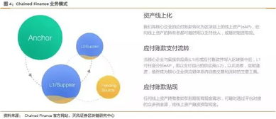 区块链驱动金融-第1张图片-领航者区块链资讯站