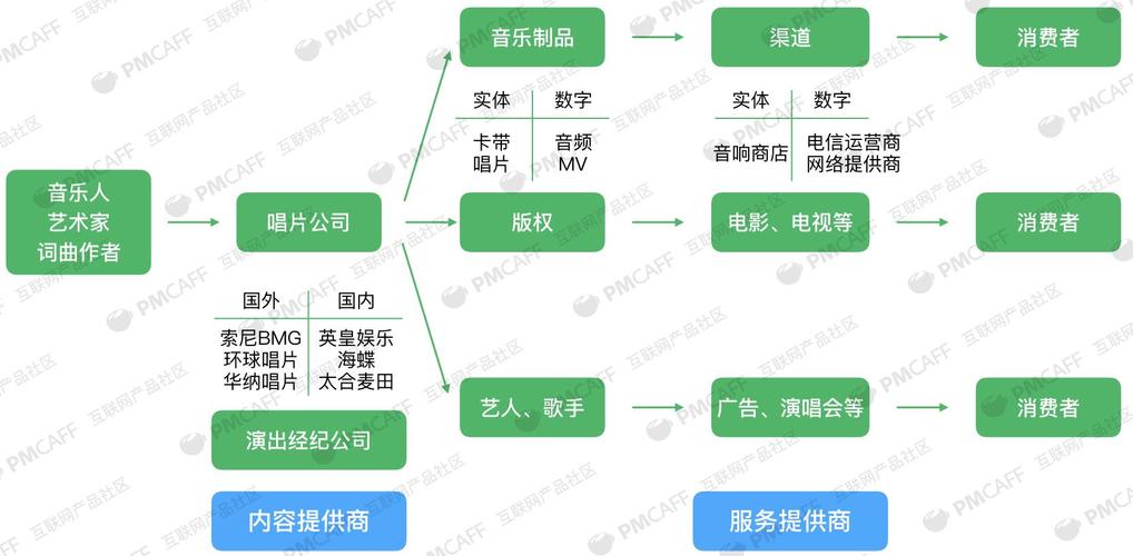 区块链在不同行业中的创新应用-第1张图片-领航者区块链资讯站