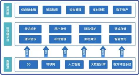 区块链对称加密培训课件ppt-第1张图片-领航者区块链资讯站