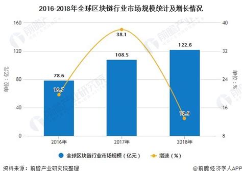 区块链发展先导区-第1张图片-领航者区块链资讯站