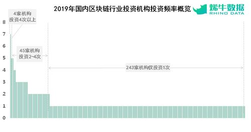 武汉区块链诈骗-第1张图片-领航者区块链资讯站