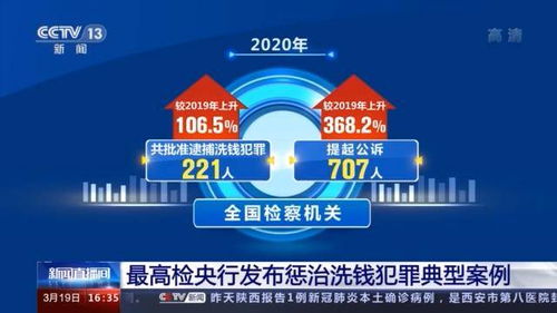 区块链最新反洗钱标准是-第1张图片-领航者区块链资讯站