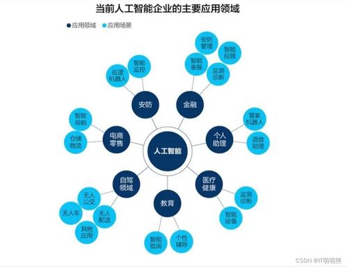 区块链技术需要学什么-第1张图片-领航者区块链资讯站