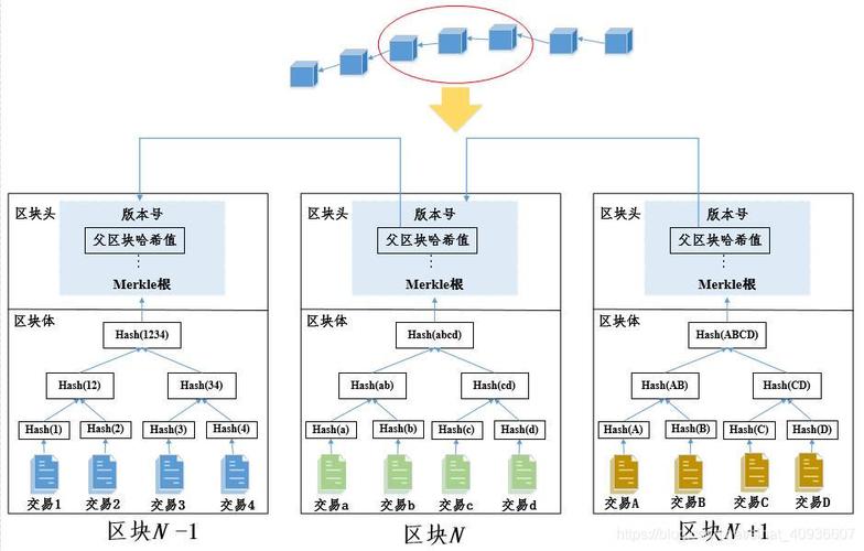 区块链系统框架及技术功能及作用-第1张图片-领航者区块链资讯站