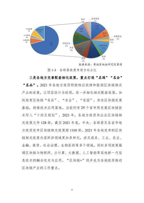 中国区块链应用发展-第1张图片-领航者区块链资讯站