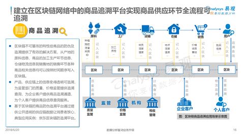 有哪些区块链应用平台-第1张图片-领航者区块链资讯站