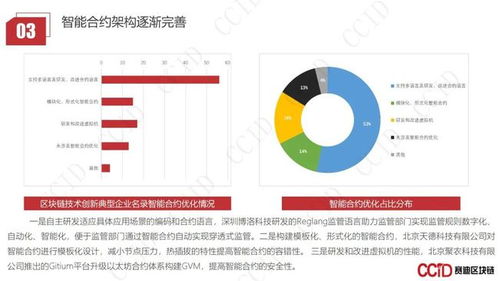 区块链中国创始人-第1张图片-领航者区块链资讯站