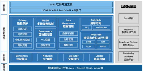 区块链四大核心是什么-第1张图片-领航者区块链资讯站