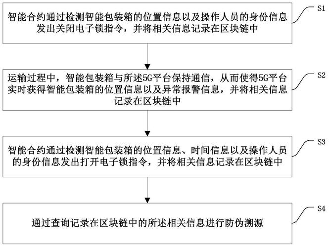 为什么区块链是骗局-第1张图片-领航者区块链资讯站