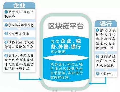 区块链怎么跨境转账到银行卡-第1张图片-领航者区块链资讯站