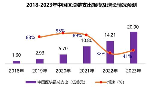 区块链外汇真的能挣钱吗-第1张图片-领航者区块链资讯站