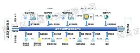 国家电网积分如何获得-第1张图片-领航者区块链资讯站