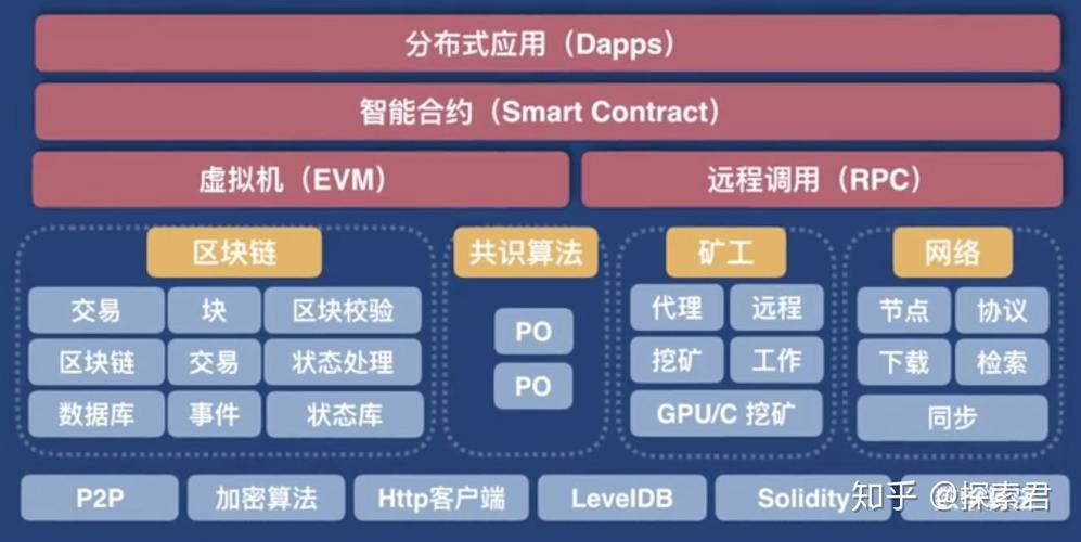 区块链3.0概念股-第1张图片-领航者区块链资讯站