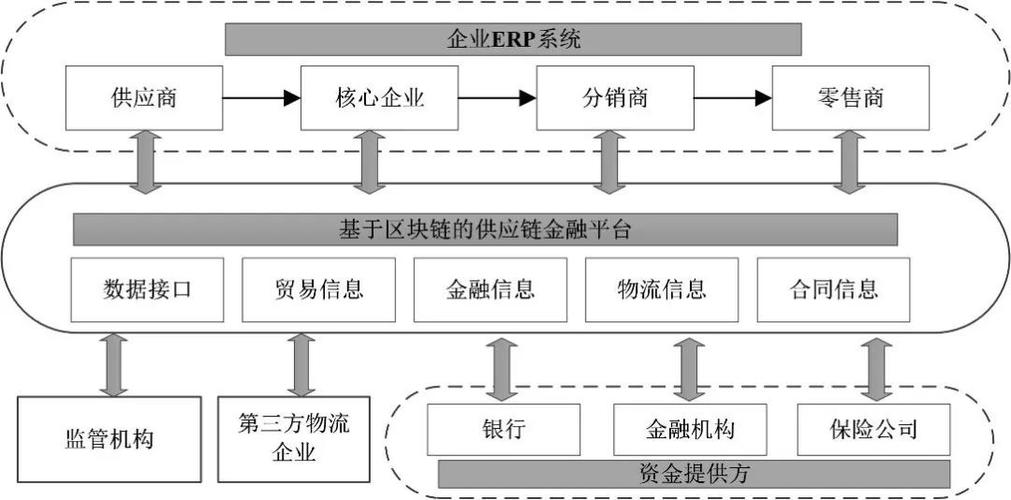 成都区块链app开发公司-第1张图片-领航者区块链资讯站