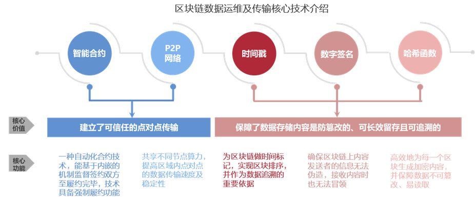 数据库和区块链的区别-第1张图片-领航者区块链资讯站