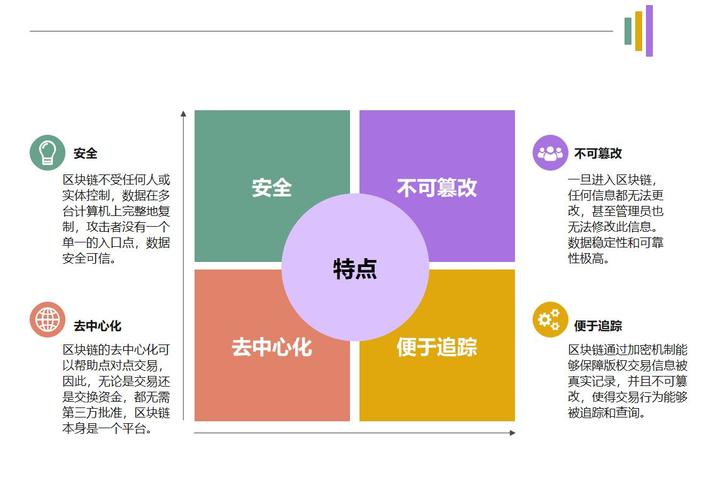 区块链最重要的是什么-第1张图片-领航者区块链资讯站