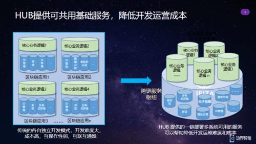 区块链同步-第1张图片-领航者区块链资讯站