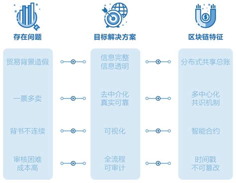 区块链怎么投资是对的-第1张图片-领航者区块链资讯站