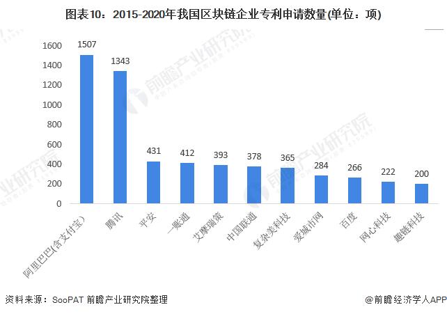 区块链中国首富-第1张图片-领航者区块链资讯站