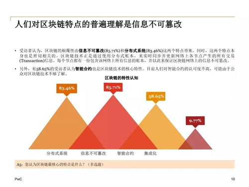 谈谈你对区块链的认识和理解-第1张图片-领航者区块链资讯站