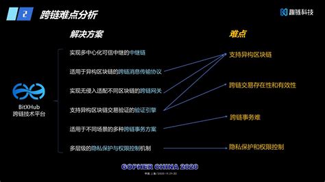 区块链主流技术-第1张图片-领航者区块链资讯站