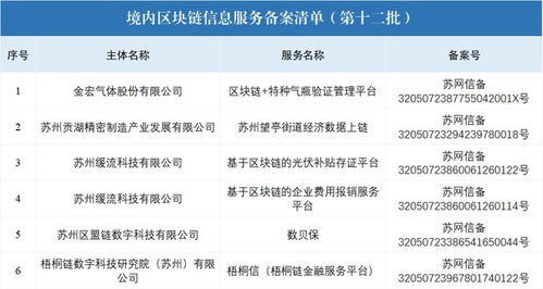 欧洲区块链蓝海中心是哪个国家-第1张图片-领航者区块链资讯站