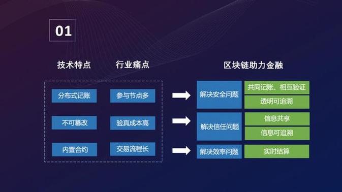 区块链的利与弊-第1张图片-领航者区块链资讯站