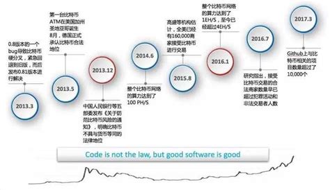 区块链中涉及的思想有哪些-第1张图片-领航者区块链资讯站