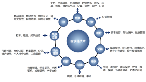 新基建和区块链有什么区别呢-第1张图片-领航者区块链资讯站