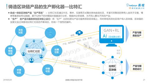 投区块链的风险投资-第1张图片-领航者区块链资讯站