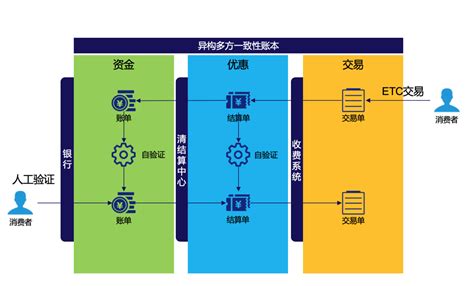 区块链上链是什么意思-第1张图片-领航者区块链资讯站