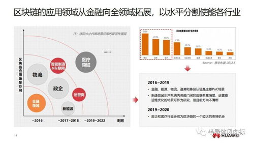 华为有区块链业务吗-第1张图片-领航者区块链资讯站