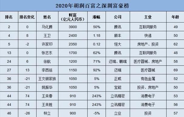 深圳区块链协会官网-第1张图片-领航者区块链资讯站