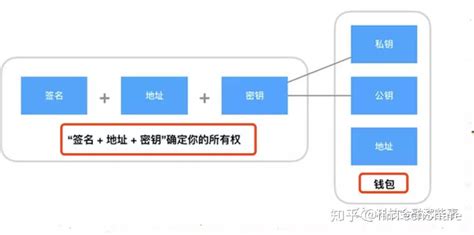 区块链电子钱包-第1张图片-领航者区块链资讯站