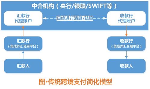 启迪区块链最新调查结论是什么-第1张图片-领航者区块链资讯站