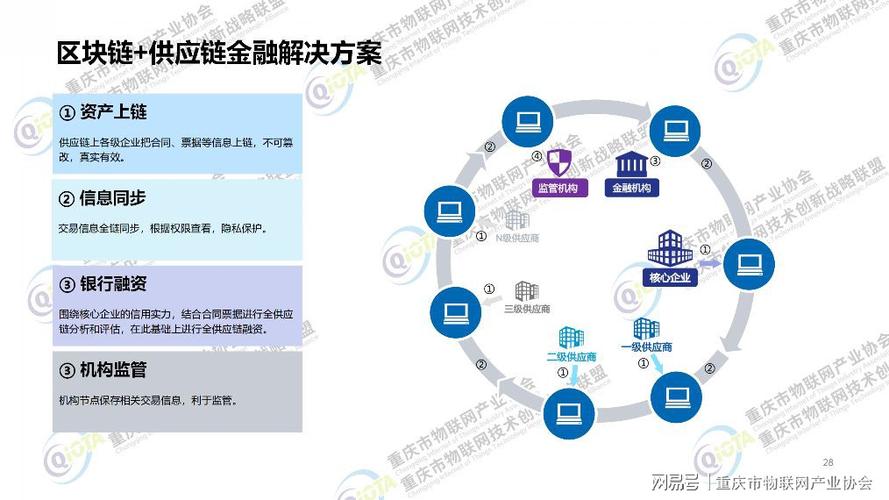 区块链的愿景-第1张图片-领航者区块链资讯站