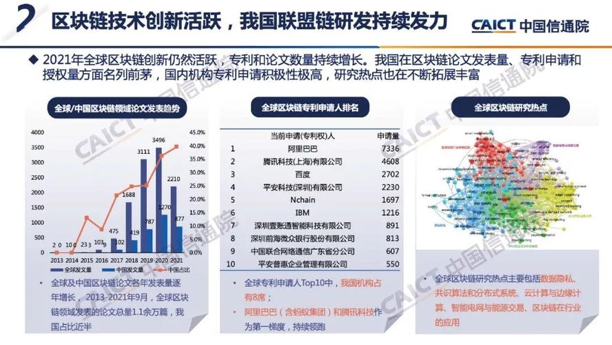 区块链行业有前途吗-第1张图片-领航者区块链资讯站