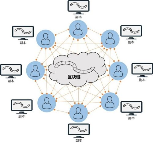 区块链对互联网金融的利弊-第1张图片-领航者区块链资讯站