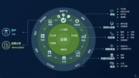 区块链商业化现状研究-第1张图片-领航者区块链资讯站