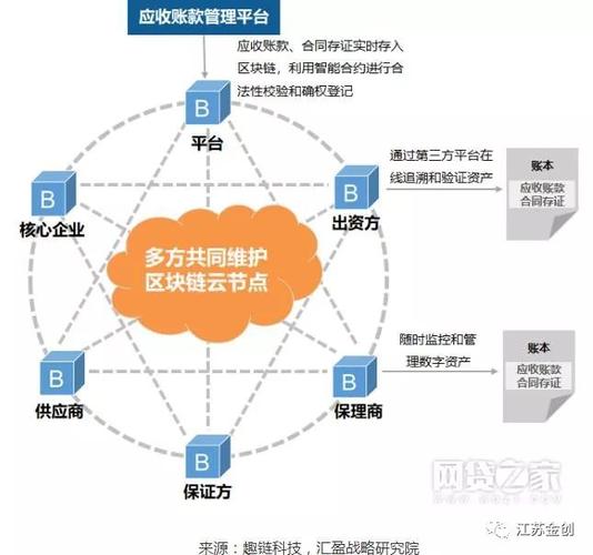 区块链技术在非金融方面的应用-第1张图片-领航者区块链资讯站