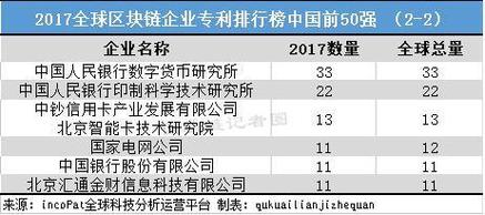 国内区块链货币-第1张图片-领航者区块链资讯站