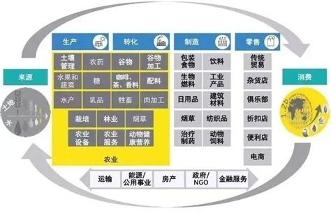 区块链与农业结合的论文800字-第1张图片-领航者区块链资讯站