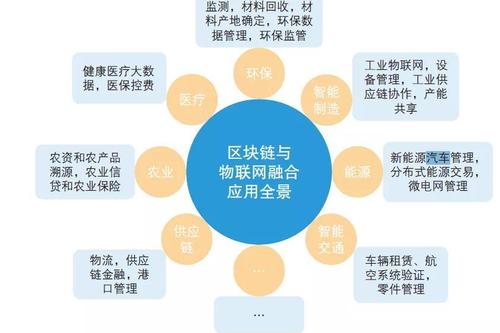 区块链赋能实体产业是什么-第1张图片-领航者区块链资讯站