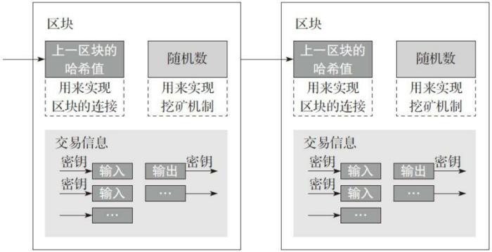 区块链视频教程大全-第1张图片-领航者区块链资讯站