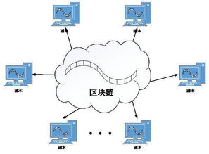 区块链会计技术的走向-第1张图片-领航者区块链资讯站