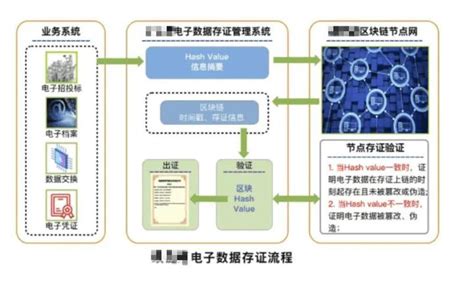 三星区块链钱包-第1张图片-领航者区块链资讯站