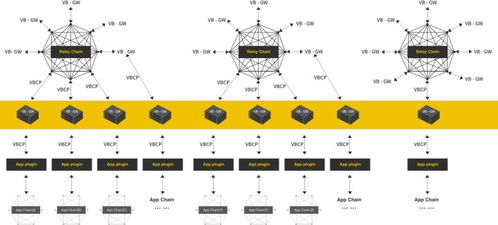 区块链跨链技术哪家强-第1张图片-领航者区块链资讯站